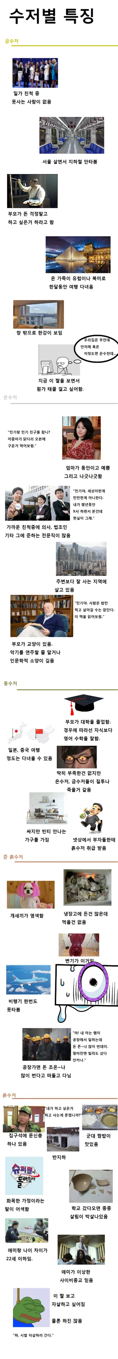 수저별 특징 총정리